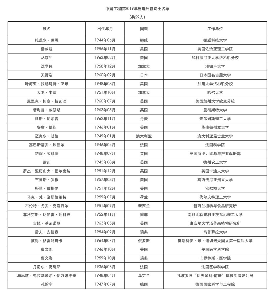 伽利略特别篇 产品图片