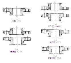 儿童捕手 相关产品