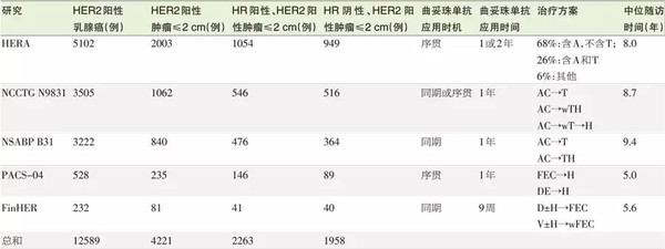 伊伦嘉：诱惑的艺术 相关产品