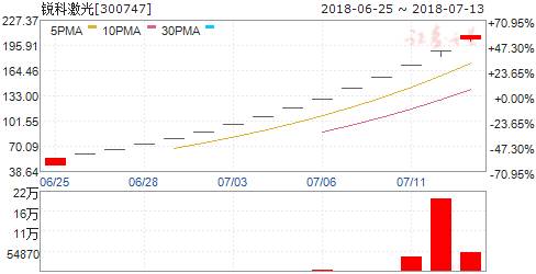 伏妖白鱼镇2 推荐产品