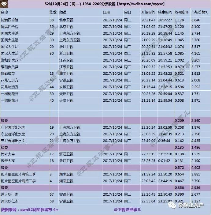 伊凡“雷”帝：回到未来 相关产品