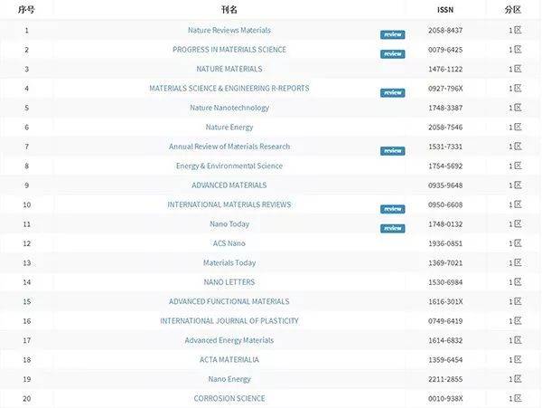 兄弟班 相关产品