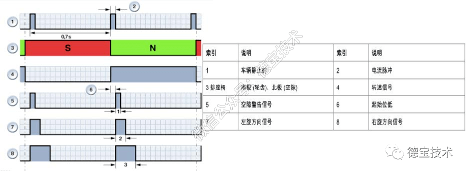坐着火车上北京 产品图片