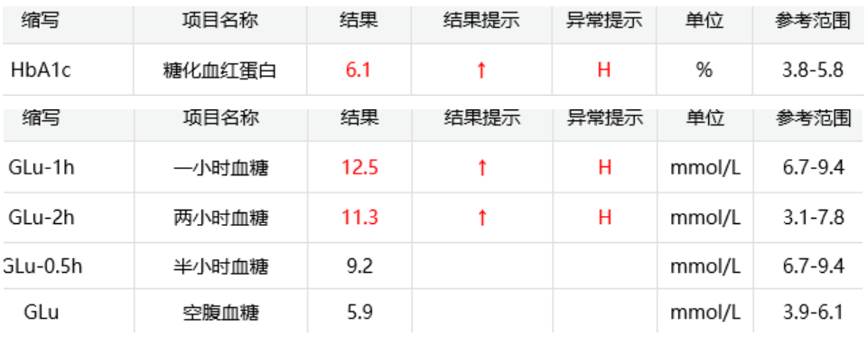 哀乐中年 推荐产品