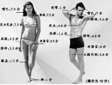 冰肤传说 相关产品