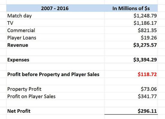 以早乙女香夏子为例 相关产品