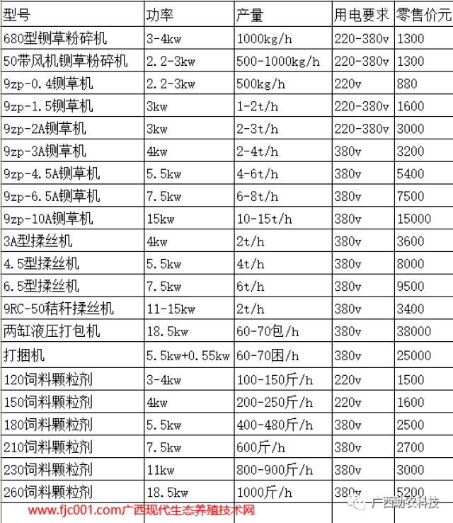 休假日 相关产品