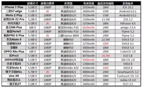 圣诞心愿 相关产品