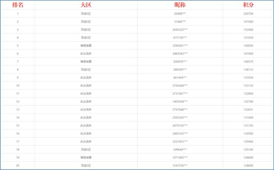 侏罗纪公园2：失落的世界（国语版） 产品图片