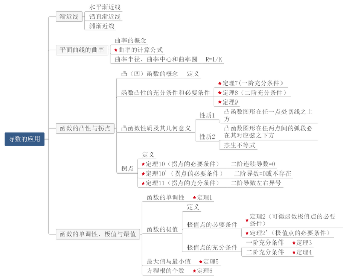 凋零在春天 相关产品
